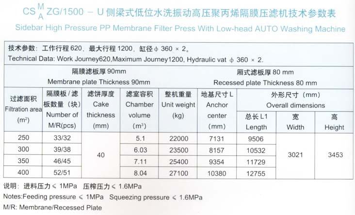 侧梁式低位水洗振动高压聚丙烯隔膜压滤机1500型技术参数表