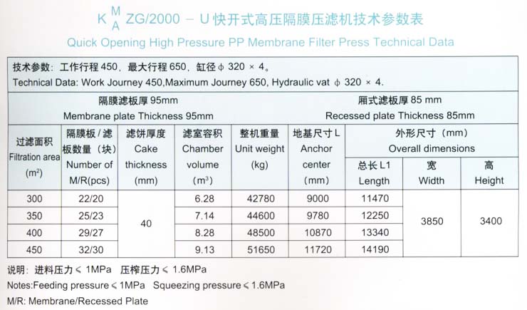 程控侧梁式水洗翻板高压聚丙烯隔膜压滤机2000型技术参数表