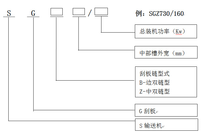 刮板机型号