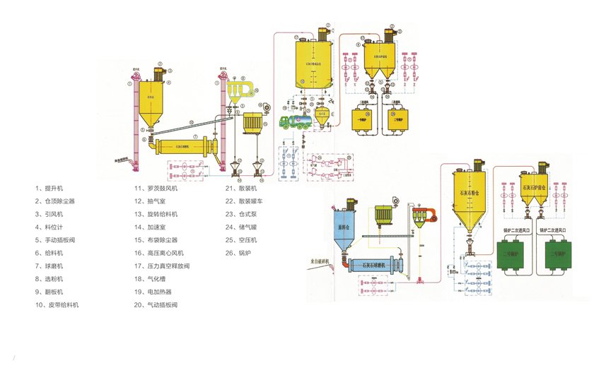 脱硫系统工艺流程