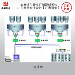 广东南衡自动配料系统方案的图片