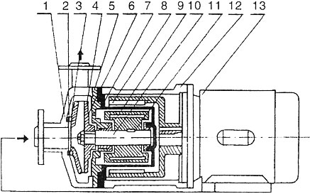 CQ不锈钢磁力驱动泵结构图