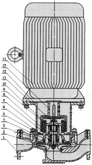 CQB-L型磁力管道离心泵结构图