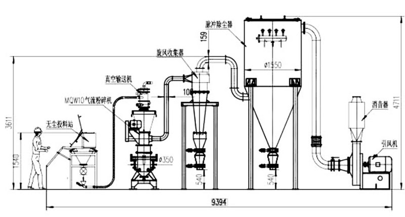 FL立式气流分级机工艺流程图