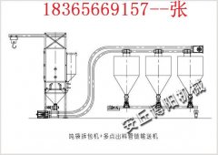 管链式淀粉输送机，面粉管链式输送机的图片