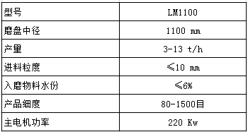LM1100立磨主要参数表