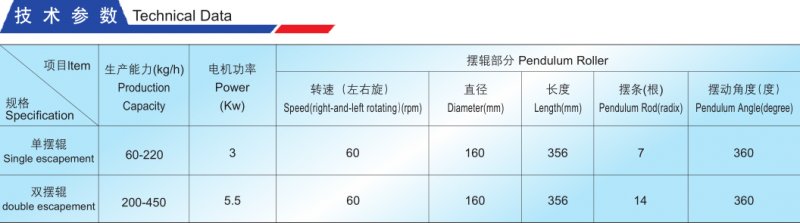 YK-160湿法制粒机技术参数.png