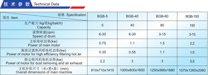 BGB系列高效薄膜包衣机技术参数.png