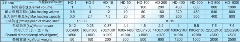 HD多向运动混合机技术参数.png