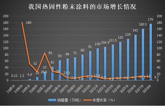 2018ҹȹԷĩͿ176֣9.7%