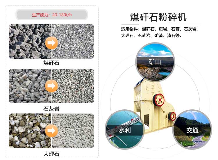 煤矸石粉碎机应用范围