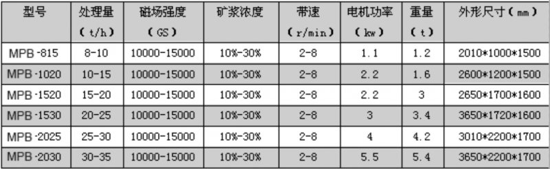 高梯度平板磁选机