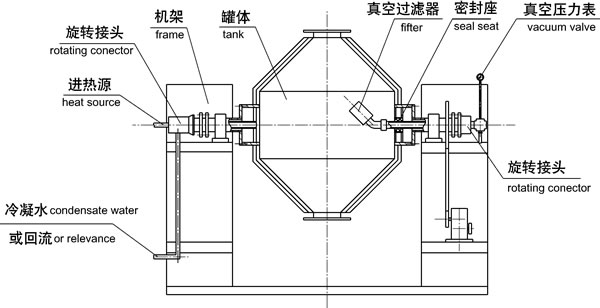 SZG 系列双锥回转真空干燥机结构示意图