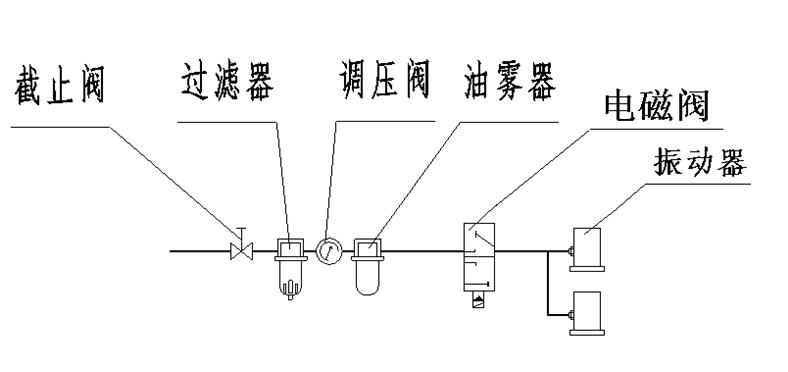 安德QZD50 活塞式气动振动器厂家,活塞式气动振动器价格示例图4