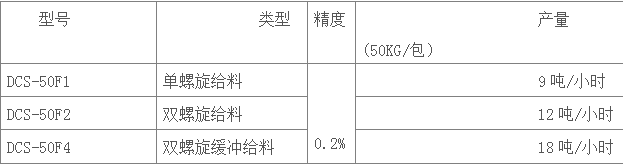 产品型号