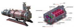HZG型—等距螺杆式真空泵的图片