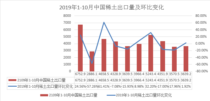 10йϡ3639.2 ͬ17.4%