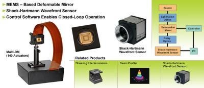 外延片PL谱扫描成像仪PL/PLE光致发光谱测量系统的图片