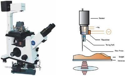 09年新品-飞秒近场光学显微镜的图片