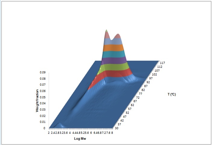 聚烯烃材料断裂伸长率变化的微观结构差异化分析的图片