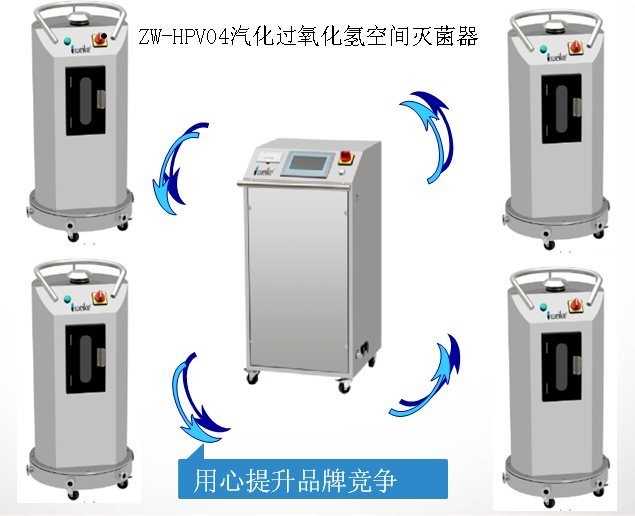ZW-HP500多点汽化过氧化氢VHP灭菌器的图片