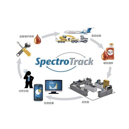 斯派超SpectroTrack实验室信息管理系统的图片