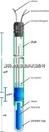 SKPE25型土壤水分取样器的图片