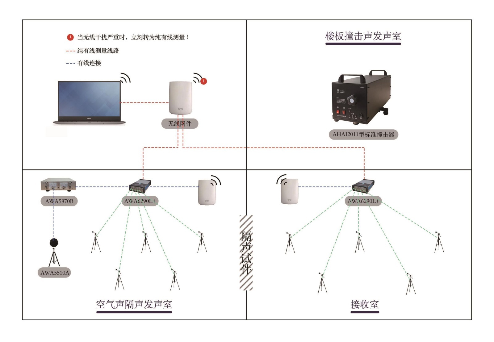 AWA6290建筑声学测量系统的图片