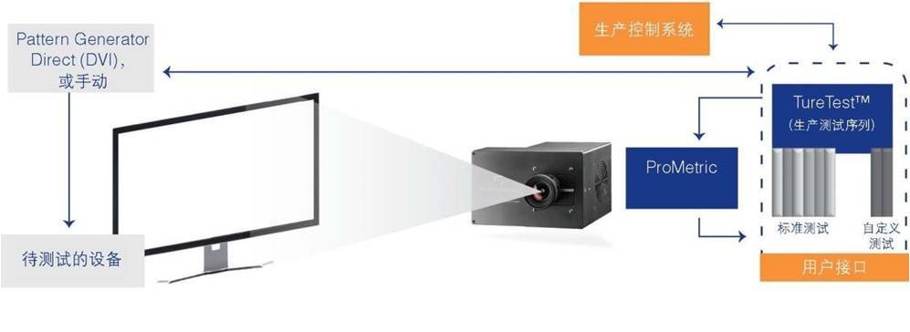 LCD/OLED缺陷自动光学检测系统的图片