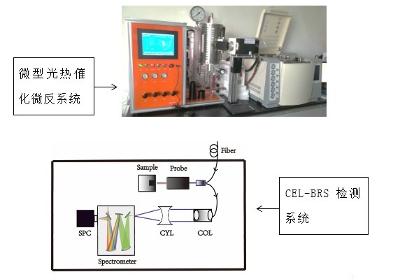 BRS-GPPC高温催化在线原位拉曼测试系统的图片