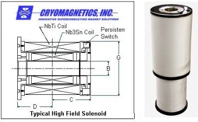 美国Cryomagnetics Nb3Sn强磁场螺线管的图片