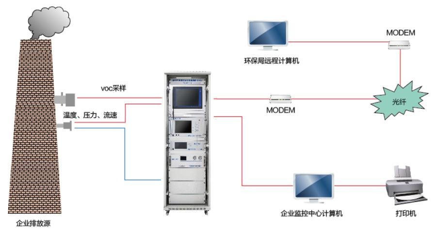 固定污染源挥发性有机物监测系统XHVOC40的图片