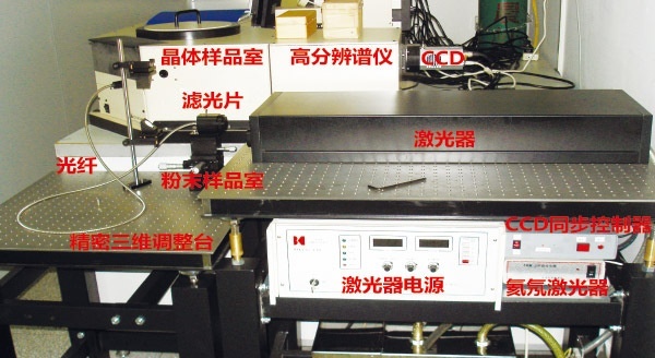 金铠仪器非线性光学测试系统的图片