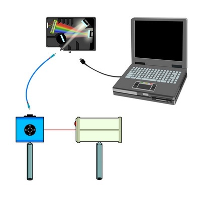 激光光谱分析系统的图片
