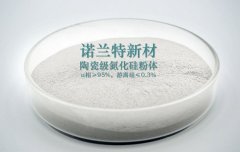 陶瓷級 氮化硅粉體