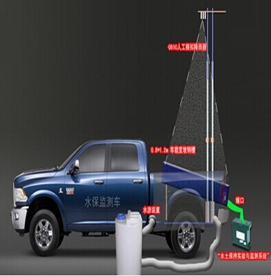 车载水土保持移动实验监测系统的图片