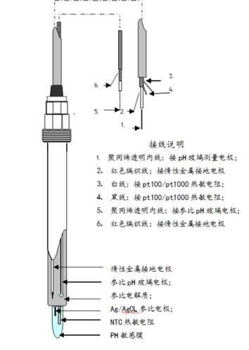 高温灭菌PH电极CPH5806-PT1000-120mm-5M的图片