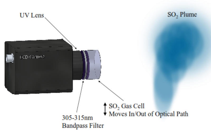 加拿大Resonance GCSO2二氧化硫气体相机的图片