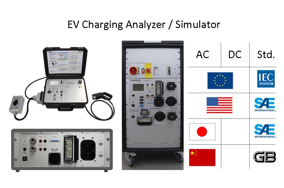 德国科尼绍新能源汽车EV充电分析仪(AC/DC-CCS)的图片