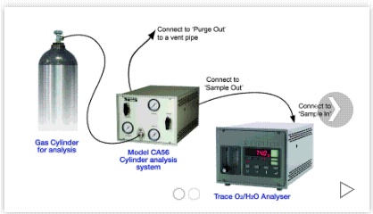 气瓶氧气采样分析系统