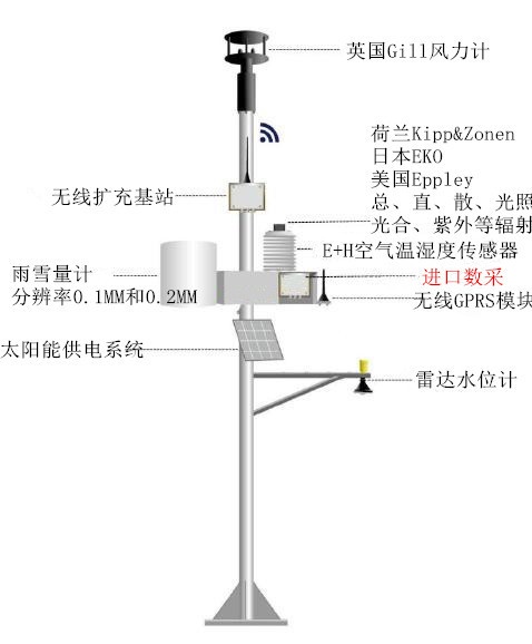 云智能高精度区域气象通量监测系统的图片