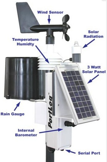 PortLog气象站的图片