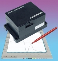 Spectralproduct阵列光谱仪的图片