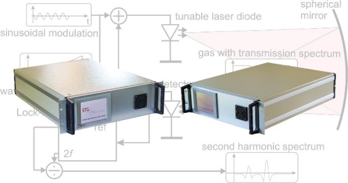 EDK激光沼气微量气体分析仪的图片