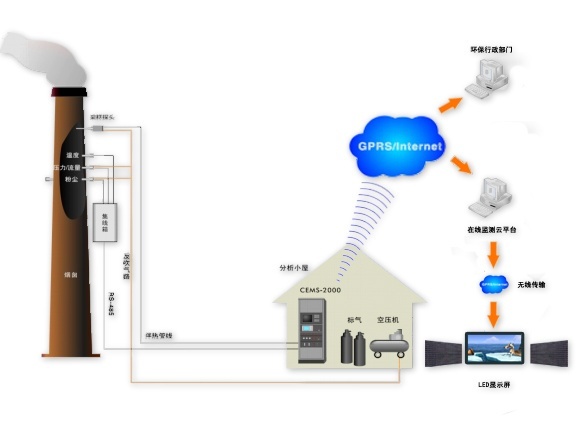 污染源自动监控数据企业自行公布系统的图片