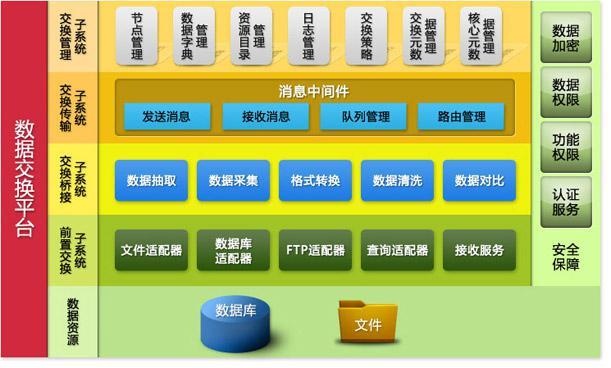 智易+智慧环保-环境数据中心的图片