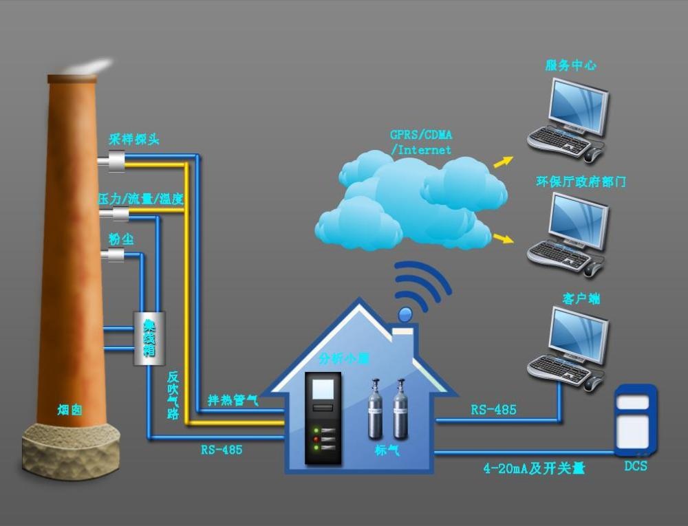 烟气（CEMS）在线监测系统的图片