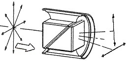 石英洛匈/沃拉斯顿棱镜起偏器的图片