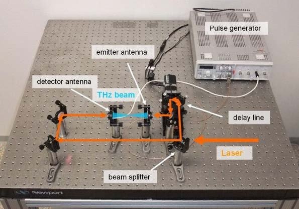 BATOP自由空间太赫兹光时域系统的图片