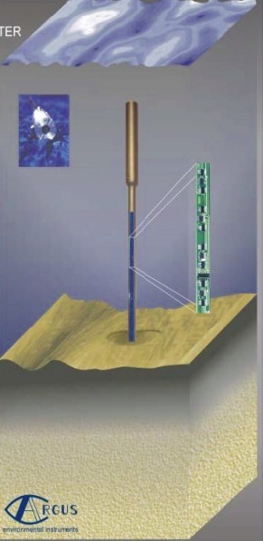 边界层悬浮物剖面测量仪的图片